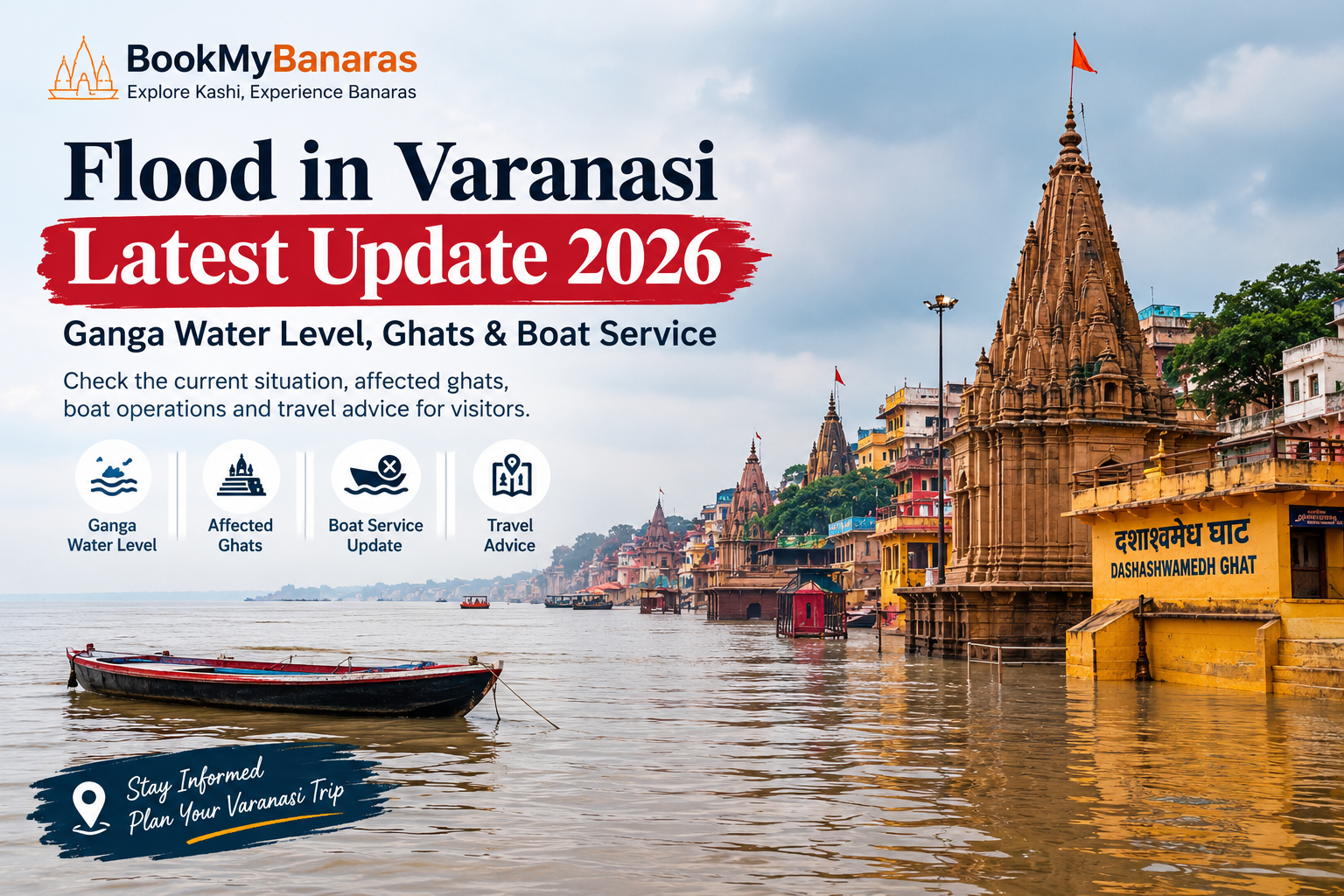 Flood in Varanasi Latest Update 2026: Ganga Water Level, Ghats & Boat Service
